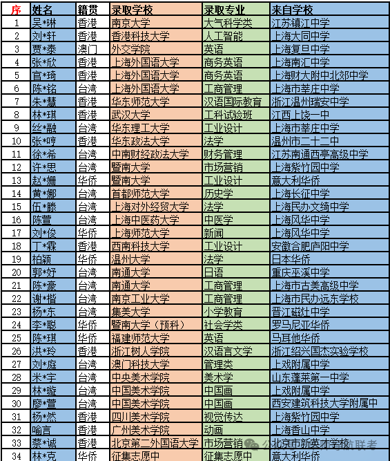 2024年华师导航联考喜报！